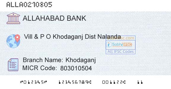 Allahabad Bank KhodaganjBranch 