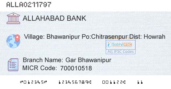 Allahabad Bank Gar BhawanipurBranch 