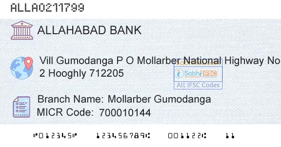 Allahabad Bank Mollarber Gumodanga Branch 