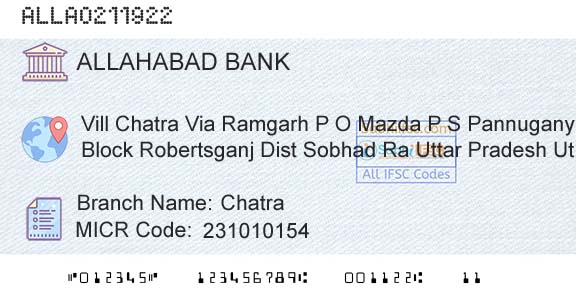 Allahabad Bank ChatraBranch 