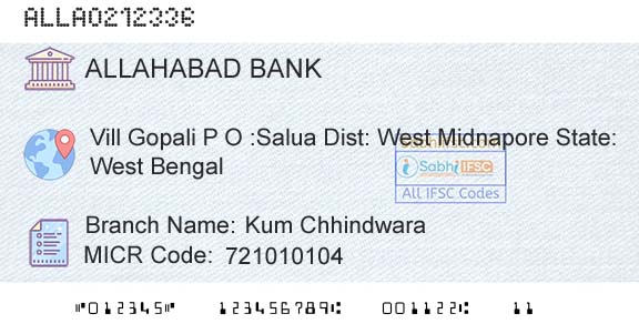 Allahabad Bank Kum ChhindwaraBranch 