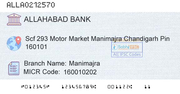 Allahabad Bank ManimajraBranch 
