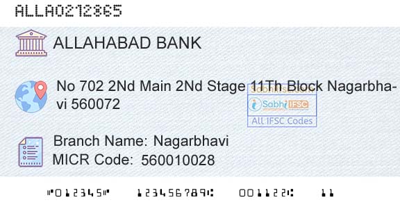 Allahabad Bank NagarbhaviBranch 