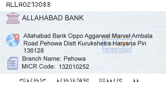 Allahabad Bank PehowaBranch 
