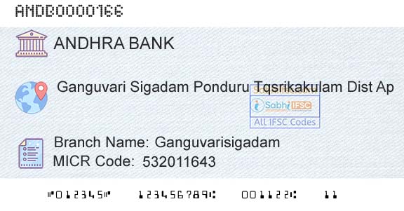 Andhra Bank GanguvarisigadamBranch 