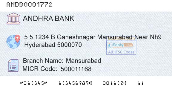 Andhra Bank MansurabadBranch 