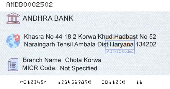 Andhra Bank Chota KorwaBranch 