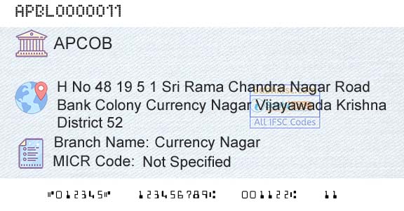 The Andhra Pradesh State Cooperative Bank Limited Currency NagarBranch 