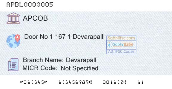 The Andhra Pradesh State Cooperative Bank Limited DevarapalliBranch 