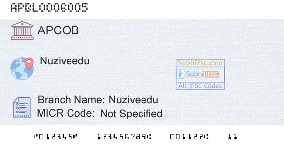The Andhra Pradesh State Cooperative Bank Limited NuziveeduBranch 
