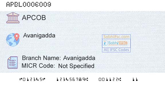 The Andhra Pradesh State Cooperative Bank Limited AvanigaddaBranch 
