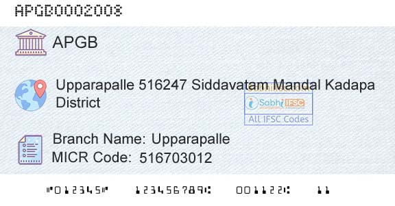 Andhra Pragathi Grameena Bank UpparapalleBranch 