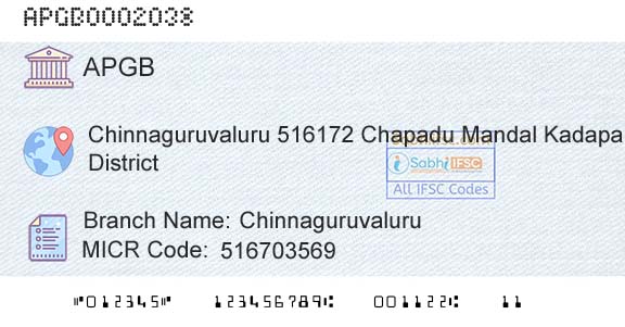 Andhra Pragathi Grameena Bank ChinnaguruvaluruBranch 
