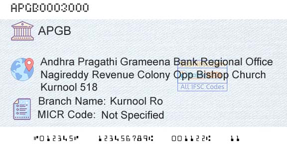 Andhra Pragathi Grameena Bank Kurnool RoBranch 