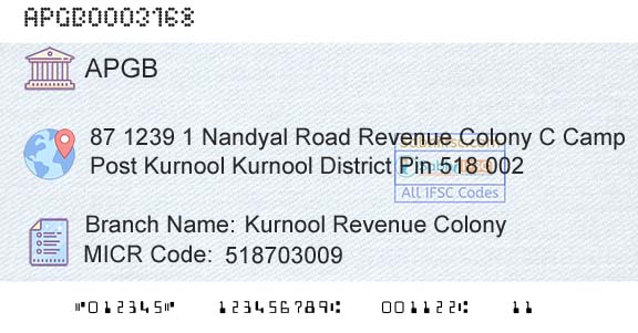 Andhra Pragathi Grameena Bank Kurnool Revenue ColonyBranch 