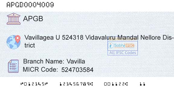 Andhra Pragathi Grameena Bank VavillaBranch 