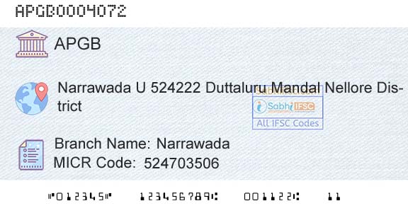 Andhra Pragathi Grameena Bank NarrawadaBranch 