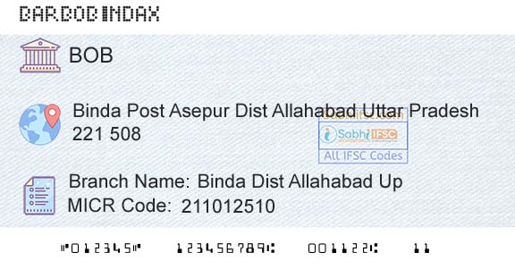Bank Of Baroda Binda Dist Allahabad UpBranch 