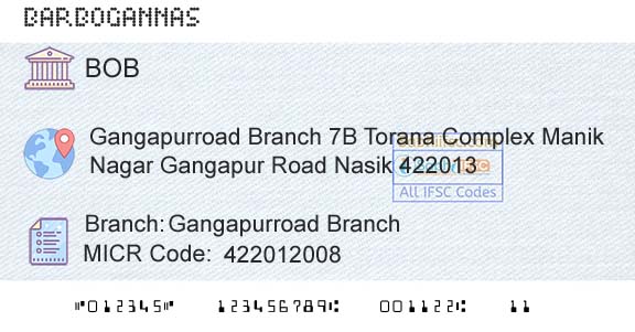 Bank Of Baroda Gangapurroad BranchBranch 