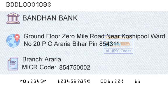 Bandhan Bank Limited ArariaBranch 