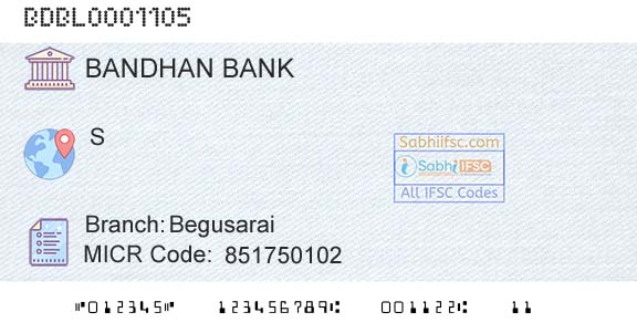Bandhan Bank Limited BegusaraiBranch 