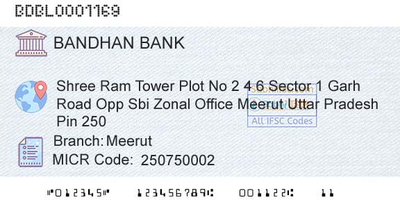 Bandhan Bank Limited MeerutBranch 