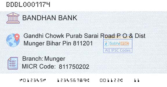 Bandhan Bank Limited MungerBranch 