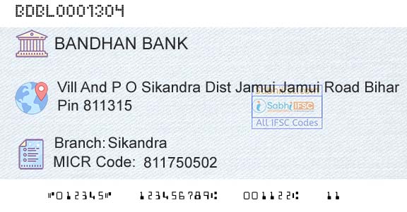 Bandhan Bank Limited SikandraBranch 