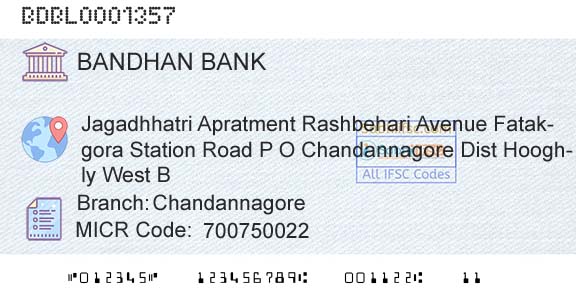 Bandhan Bank Limited ChandannagoreBranch 