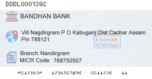 Bandhan Bank Limited NandirgramBranch 