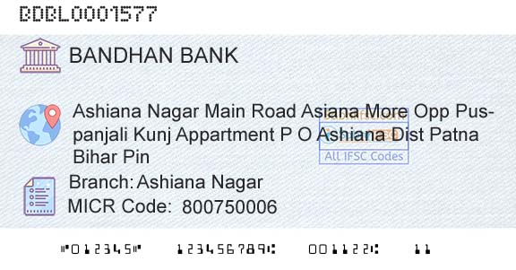 Bandhan Bank Limited Ashiana NagarBranch 