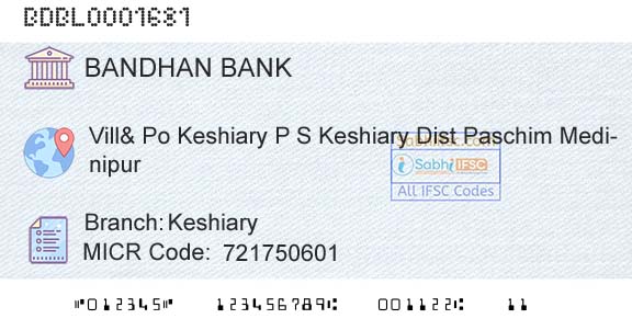 Bandhan Bank Limited KeshiaryBranch 