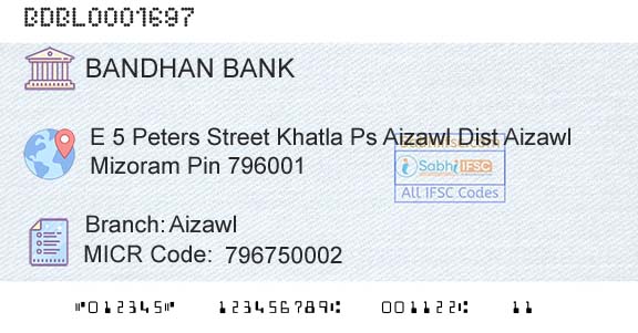 Bandhan Bank Limited AizawlBranch 