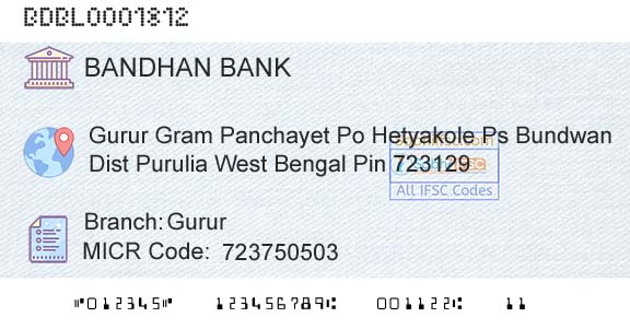 Bandhan Bank Limited GururBranch 