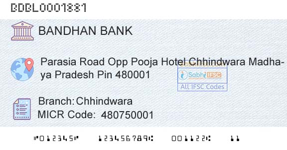 Bandhan Bank Limited ChhindwaraBranch 