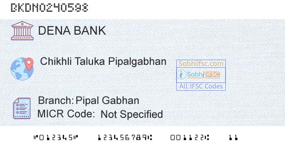 Dena Bank Pipal GabhanBranch 