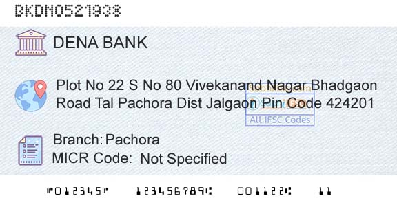Dena Bank PachoraBranch 
