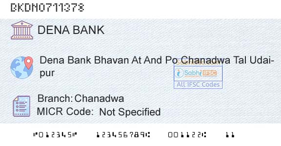 Dena Bank ChanadwaBranch 