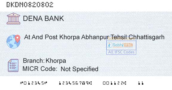 Dena Bank KhorpaBranch 