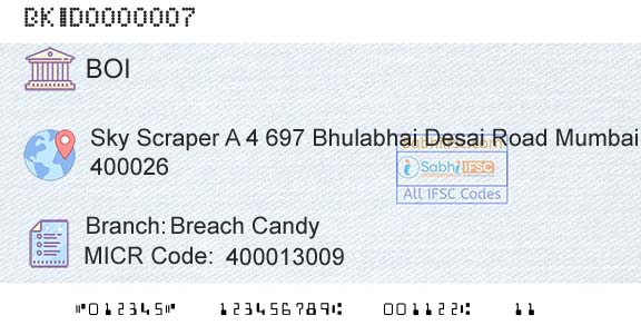 Bank Of India Breach CandyBranch 