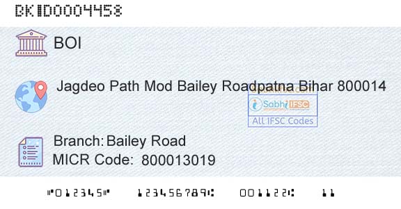 Bank Of India Bailey RoadBranch 