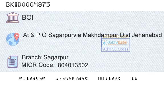Bank Of India SagarpurBranch 