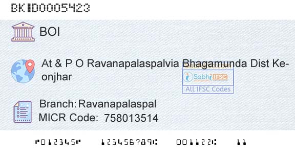 Bank Of India RavanapalaspalBranch 