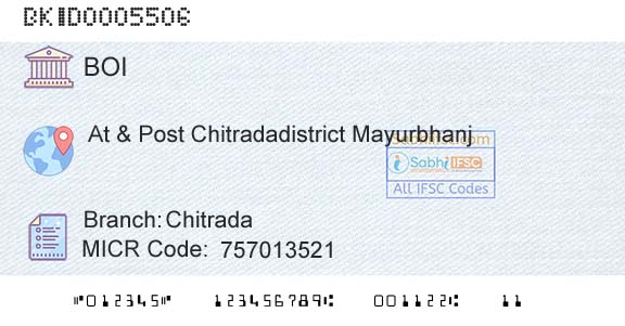 Bank Of India ChitradaBranch 
