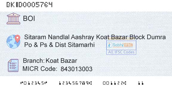 Bank Of India Koat BazarBranch 