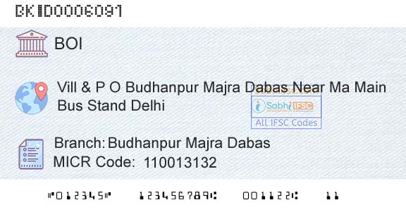 Bank Of India Budhanpur Majra Dabas Branch 