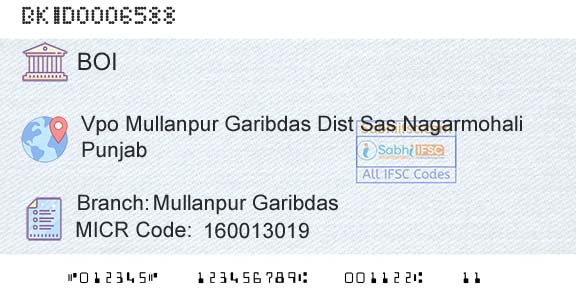 Bank Of India Mullanpur GaribdasBranch 