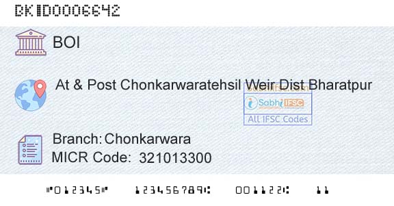Bank Of India ChonkarwaraBranch 