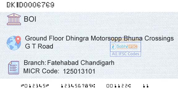 Bank Of India Fatehabad Chandigarh Branch 