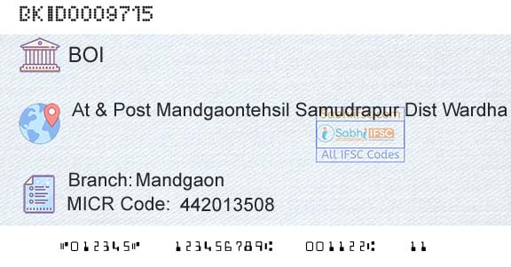 Bank Of India MandgaonBranch 